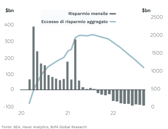 grafico